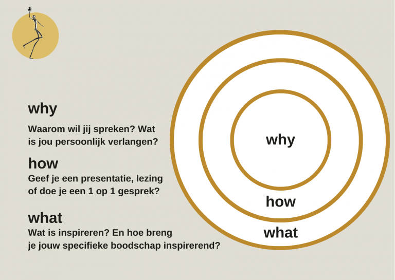 De cirkel van Simon Sinek